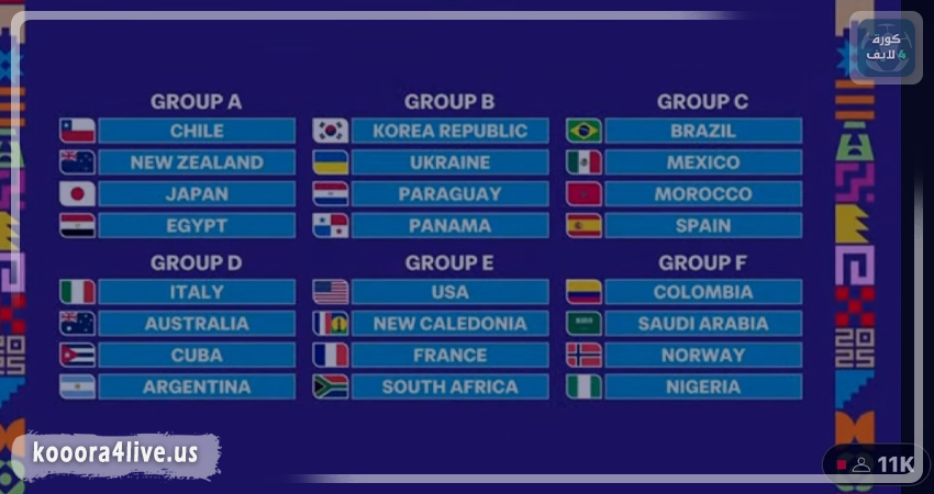 مجموعة مصر في كأس العالم للشباب 2025